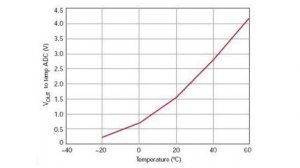 Особенности термисторов и их применение в ...