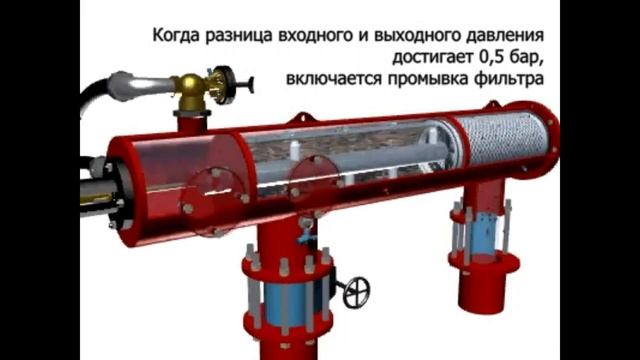 Принцип работы и технические характеристики фильтров Yamit AF 900PR