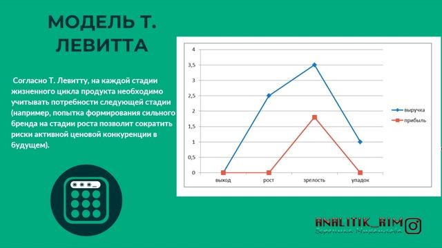 Жизненный цикл товара