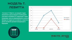 Жизненный цикл товара