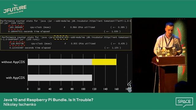 JFuture 2018: Nikolai Ischenko - Java 10 and Raspberry Pi Bundle. Is It Trouble? смотреть онлайн