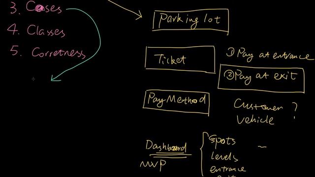 Object Oriented Design Interview Question | Design A Parking Lot смотреть онлайн