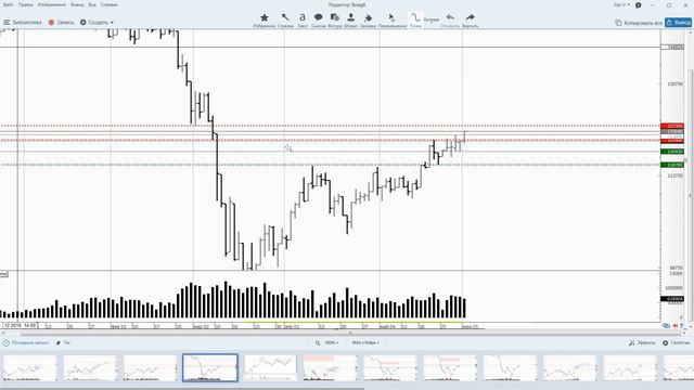 02.06.2020 - Обзор фьючерса на индекс РТС смотреть онлайн