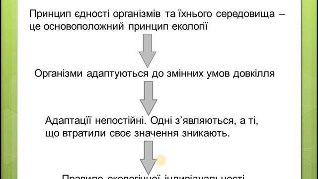 Екологічні фактори