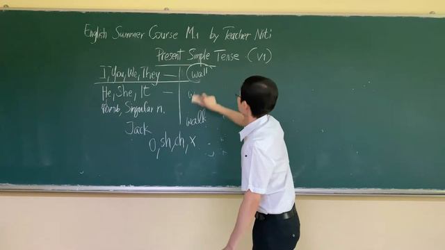 General English: Present Simple Tense смотреть онлайн