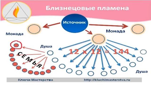Близнецовые пламена. ч.1 #близнецовыепламена