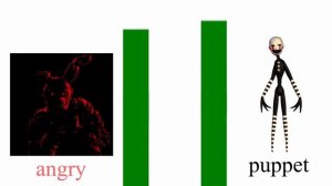 power levels fnaf 2 vs fnaf 3