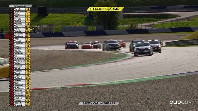 2022 Clio Cup Series - Red Bull Ring - Race 2 смотреть онлайн