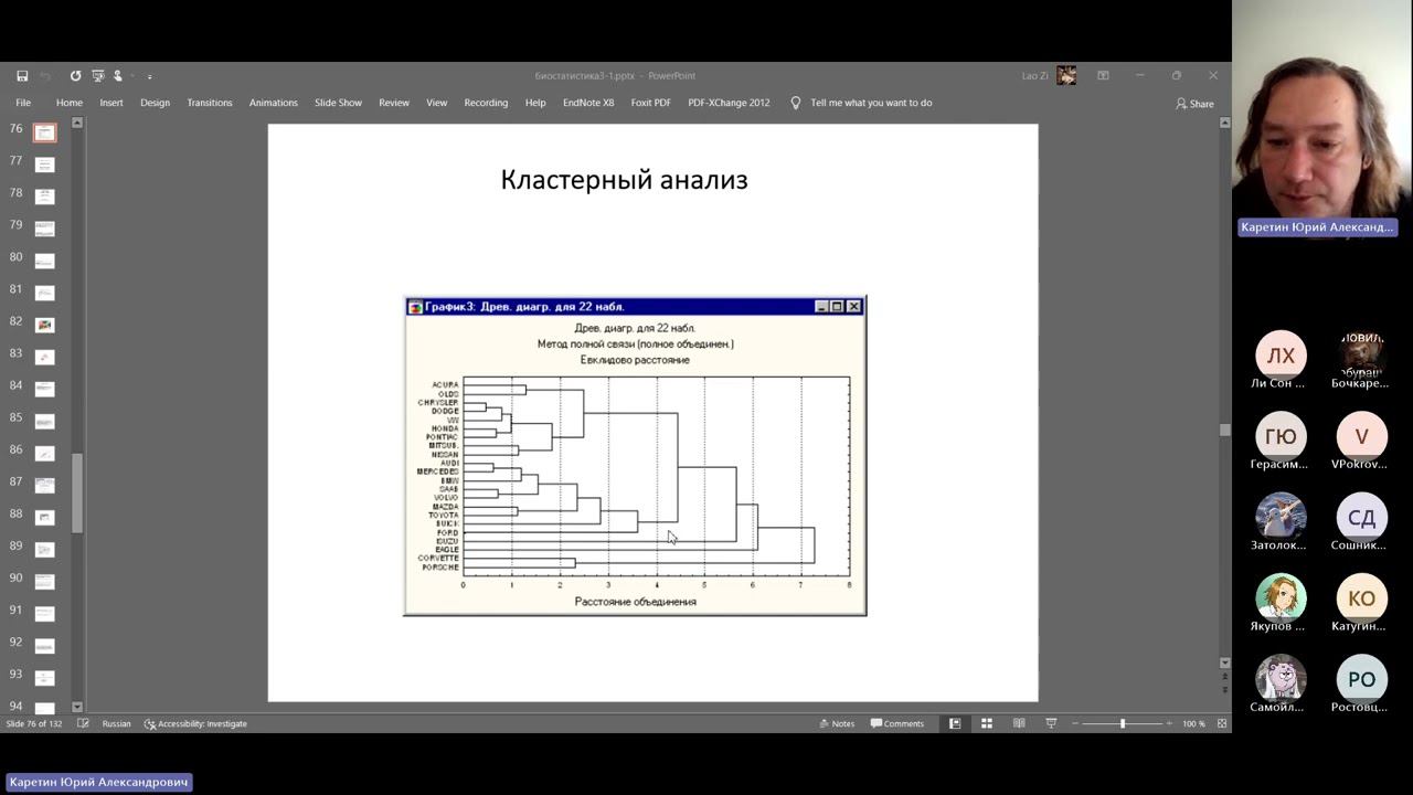 Биостатистика - Кластерный анализ