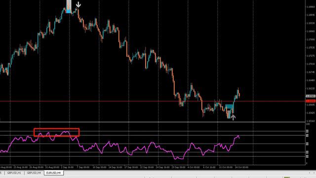 💥PART 7 - How to use the RSI for BEST entries on M15 & H1|Great Results|Forex|Crypto смотреть онлайн