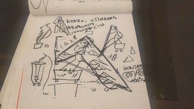 Стили бонсай.  Как вырастить бонсай в стиле Кенгай (Kengai) - стиль водопада. Отличия от полукаскад
