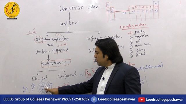 Substance and Mixture By Lec:Syed Rasool/For Class 9th&1st year/LEEDS COLLEGE PESHAWAR