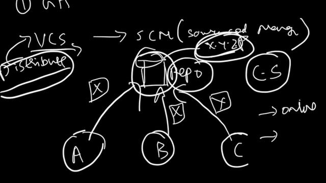What is distributed VCS | GIT part-1 #git #github #distributedsystems смотреть онлайн