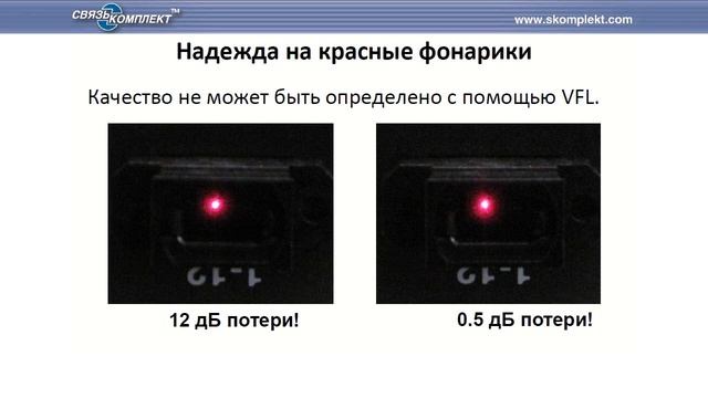 Как оценить качество оптической линии смотреть онлайн