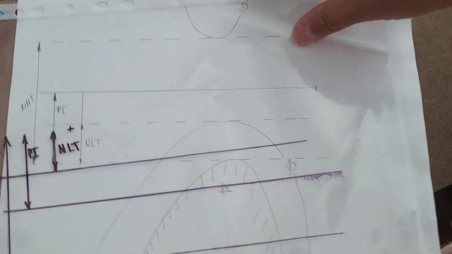 Ответы на вопросы подписчиков. Использование параллельных индексов при пловании с течением.