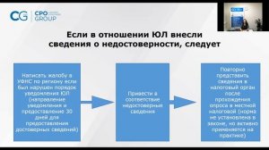 Недостоверность сведений и исключение юридических лиц и ИП из ЕГРЮЛ: основания и последствия