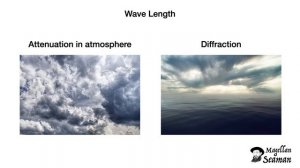 Marine Radar, Basic Principles. Судовая РЛС, принцип работы