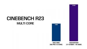 €3000 Mac Mini M2 Pro vs €1500 Hackintosh Performance Benchmarks