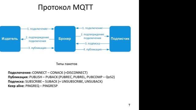 Протоколы Интернета вещей, или как общаются машины