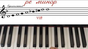 2 класс ре минор трех видов. Игра и пение.