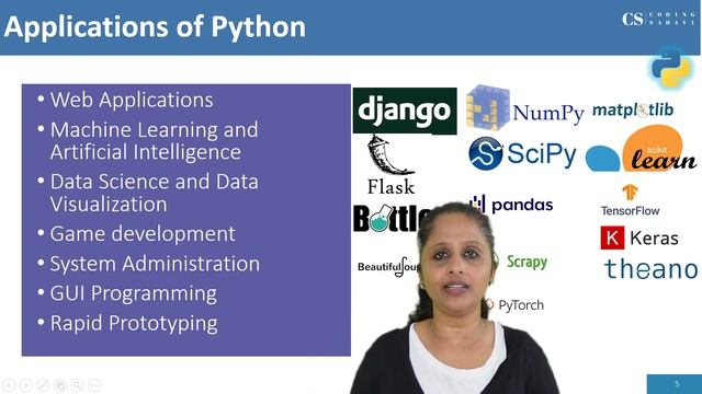 GETTING STARTED WITH PYTHON  - CBSE CLASS 11 & 12 CS/IP