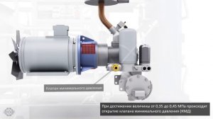 Принцип работы компрессора ВВ 3,5/10