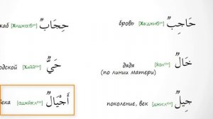 АРАБСКИЙ АЛФАВИТ #10. Учимся читать на арабском. Практический урок.