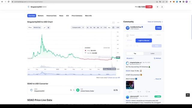 ТОП-5 МОНЕТ AI (часть 2). Обзор криптовалют, связанных с темой ИСКУССТВЕННОГО ИНТЕЛЛЕКТА (ИИ).
