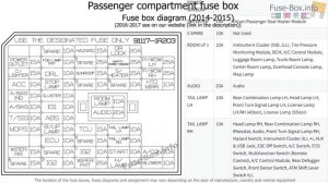 (RB; 2014-2017) Hyundai Accent fuse box diagram