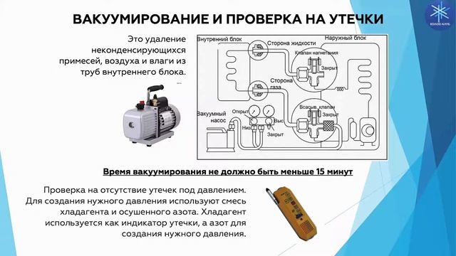 Лекция 21. Монтаж внешнего блока кондиционера