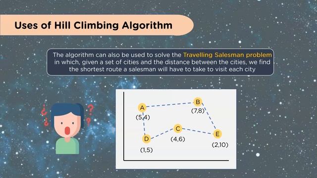 Hill Climbing Algorithm In Artificial Intelligence | Artificial Intelligence Tutorial | Simplilearn