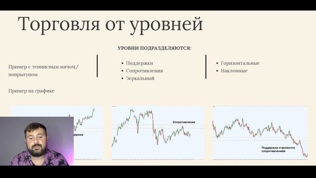 Урок 1. С чего начинается трейдинг и инвестиции? Фазы рынка: Бычий и Медвежий. Торговля по уровням. смотреть онлайн