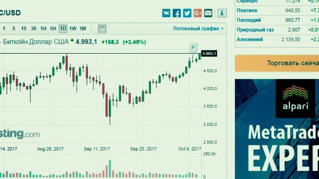 Биткоин вырос на 5000 долларов смотреть онлайн