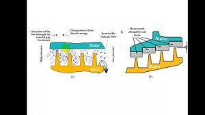 Лабиринтное уплотнение Турбины. Турбонагнетатель 4х тактного судового двигателя в деталях.
