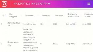 Заработок в инстаграм. Доступ на закрытый сайт nakrutka.by nakrutka.cc, nakrutka.ru, nakrutka.com