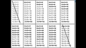 Таблица умножения. 2 класс