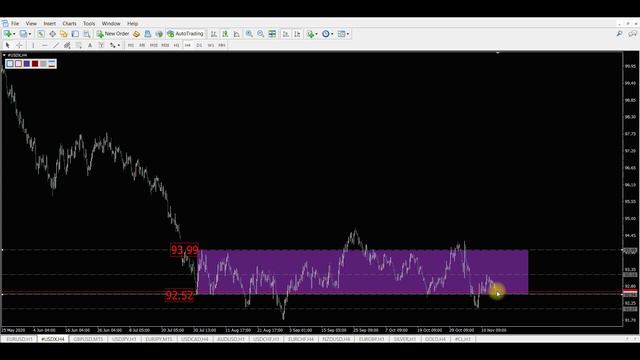 Прогноз форекс - евро доллар, 16.11.2020, 07:30. Технический анализ графика движения цены. eur/usd смотреть онлайн