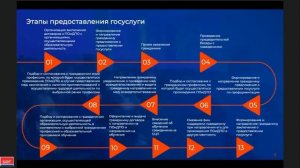 Модуль 7. Оказание гос. услуги по организации профессионального обучения и доп. проф. образования