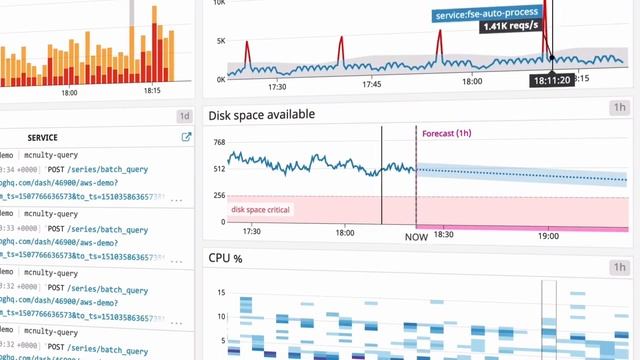 Monitor Docker container health with Data Dog and get alerts смотреть онлайн
