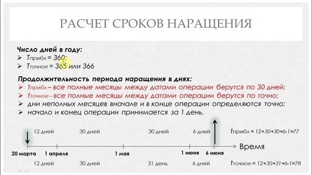 Финансовая грамотность: ГЕРМАНСКАЯ, ФРАНЦУЗСКАЯ и АНГЛИЙСКАЯ практики начисления процентов