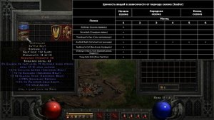 Diablo 2 Resurrected. Ценность предметов. Щиты и пояса. Гайд для новичков №65