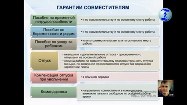 Предоставление отпусков совместителям. Ст 286 ТК РФ отпуск при работе по совместительству. Как предоставляется отпуск совместителю. Совместительство в 1с видео урок. Как брать отпуск если работаешь по совместительству.