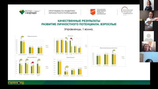 Программа по развитию личностного потенциала