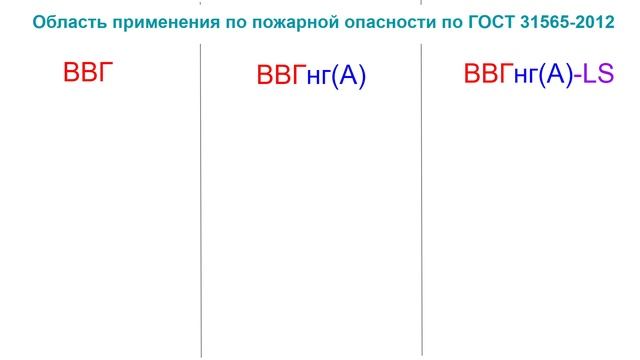 Кабели ВВГ нг (A) LS. Расшифровка и область применения по ГОСТ смотреть онлайн
