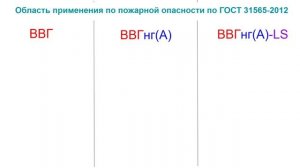 Кабели ВВГ нг (A) LS. Расшифровка и область применения по ГОСТ