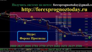 Форекс Прогноз GBP USD на 02.03.16 на Сегодня по фунт доллару Forex Forecas GBP USD