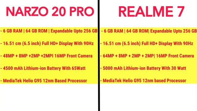 Top 7 Best smartphone under 15000 in india 2021 । phone under 15000 । Mobile under 15000