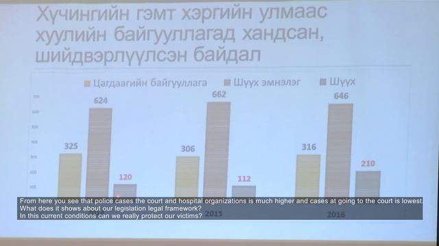 “IPDCtalks Mongolia 2017, ТХЗ 5: Г.Ганбаясгах смотреть онлайн