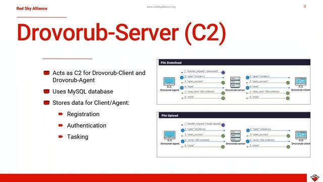 #7 Drovorub Malware смотреть онлайн