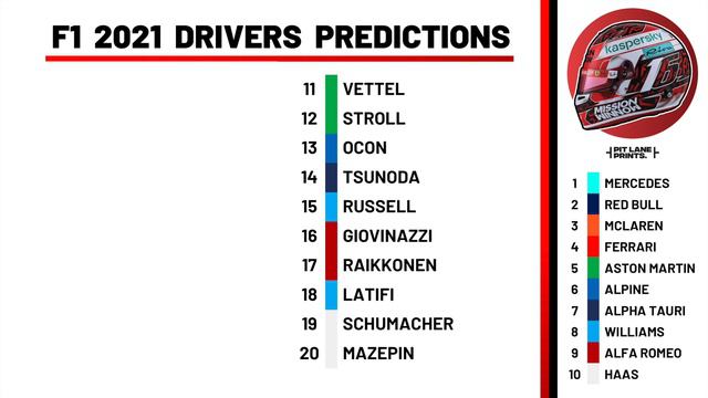 F1 2021 Predictions - Who Will Be The F1 2021 World Champion? смотреть онлайн